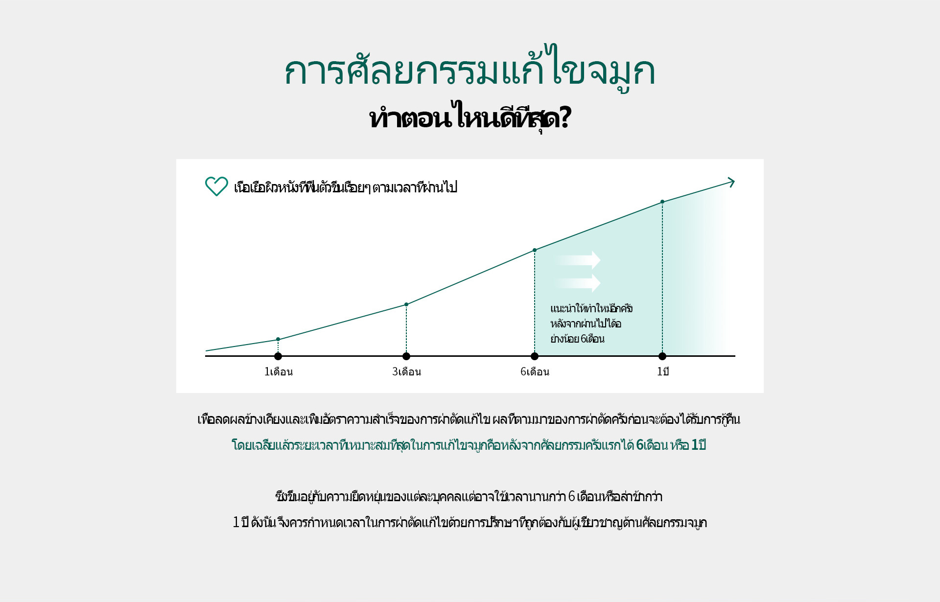 코재수술