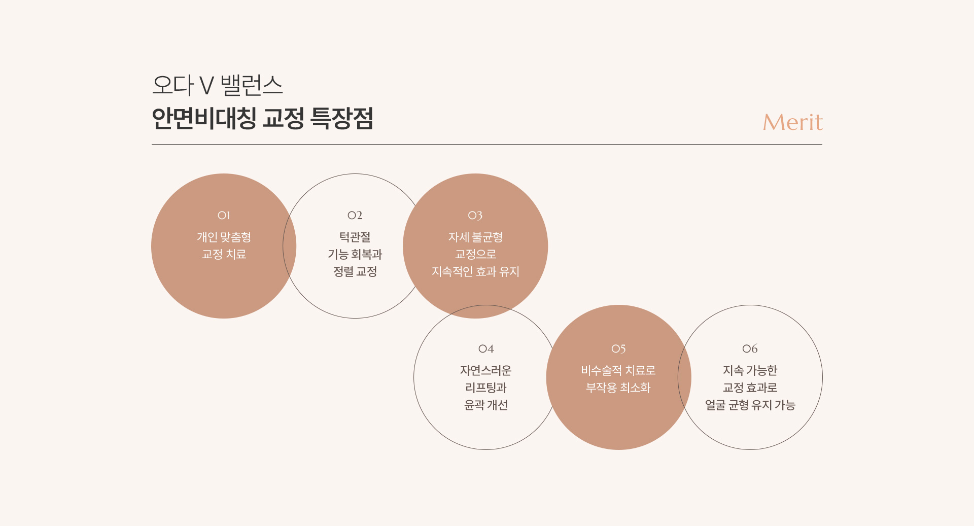 안면비대칭 교정 상세05
