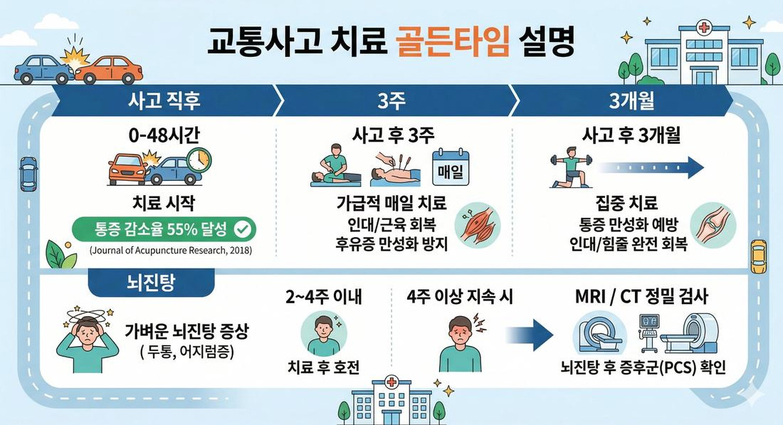 교통사고 02